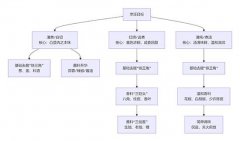 煮猪肉放什么调料比较好？