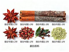 如何判断香料保质期